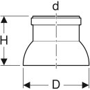 Geberit 365989162 PE Dunsthut d75